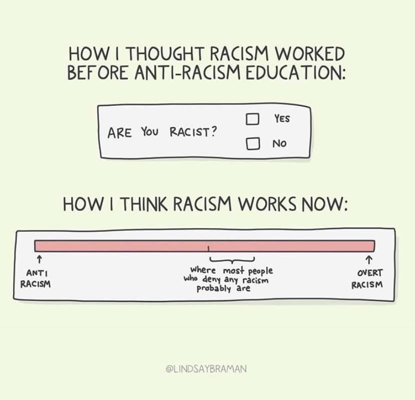 Photo for people wanting to learn more about the importance of anti-racism and racial justice. It further describes how racism isn't binary. The first part reads 